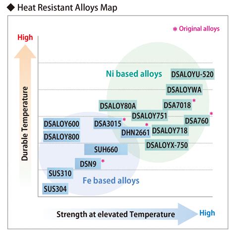 internal heat resistance of steel